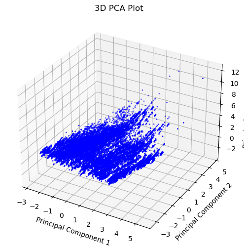 Histogram Balance